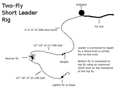 nymph steelhead rigs