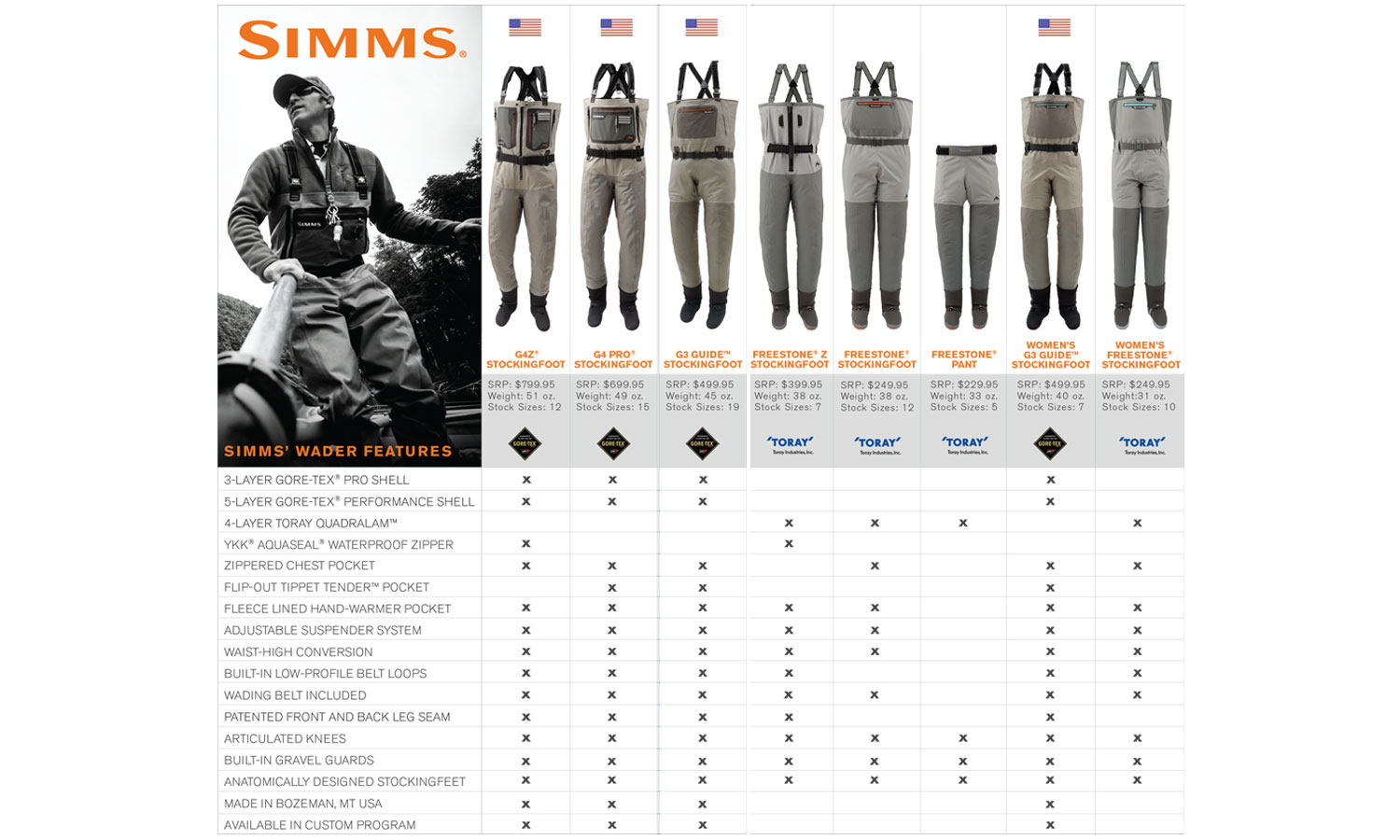 Simms Size Chart Waders
