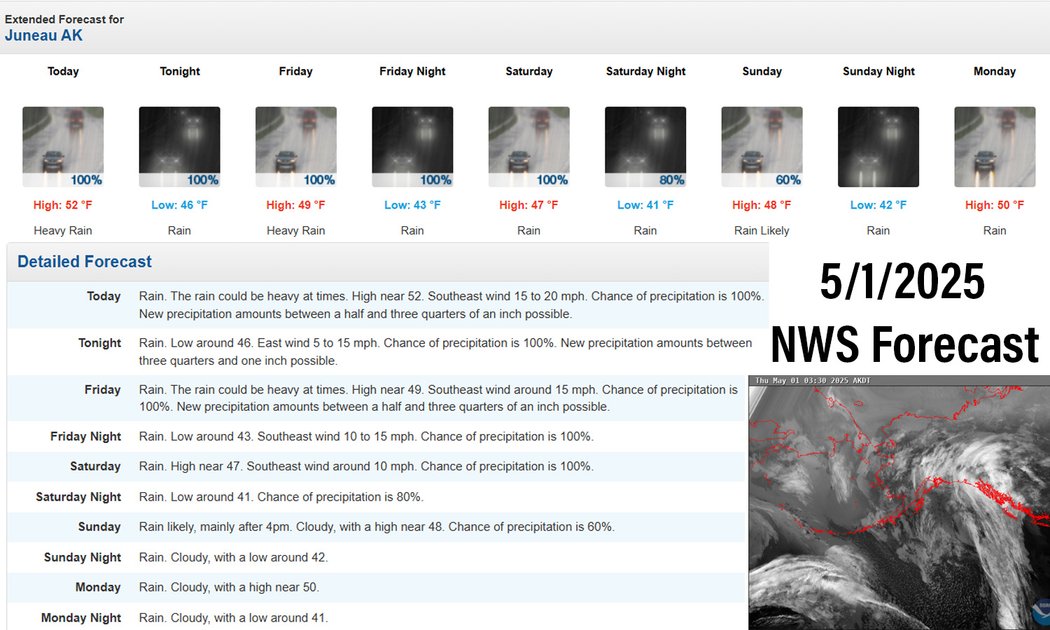 202551 Forecast
