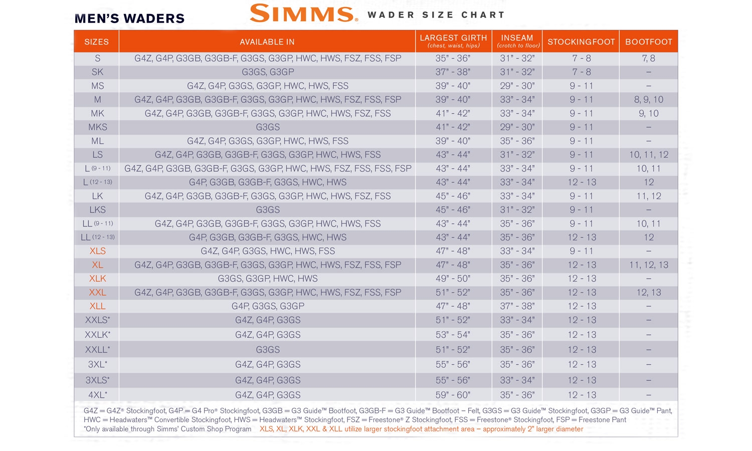 Simms Freestone Stockingfoot Waders - Men's Smoke / XLS